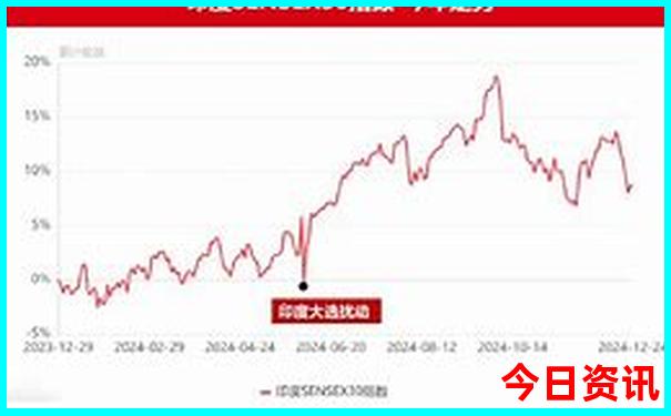 南太行自驾游免费最佳路线图